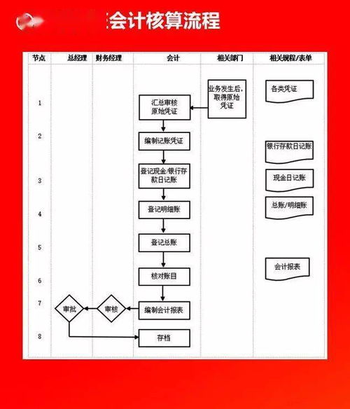 全套公司管理流程图及可编辑Word模板，助力企业高效管理