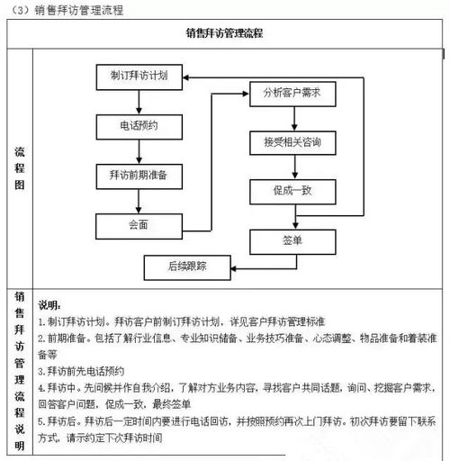 工厂管理流程 从入门到精通的全套指南