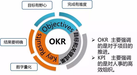 精益生产系列之--大企业最常用的十个绩效管理工具