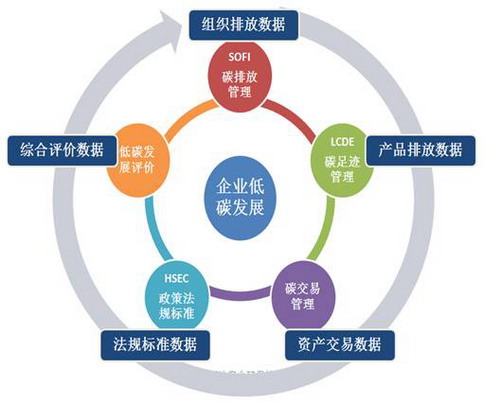 企业发展能力与信息咨询服务的协同效应