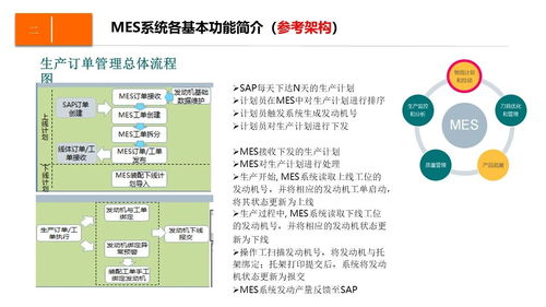 数字化企业制造运营管理设计方案 MOM系统集成与收益分析