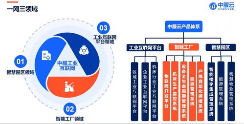 中服云设备全生命周期管理系统4.0 开启企业智能管理新篇章