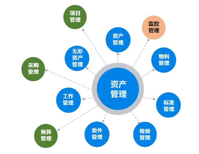 CyberEAM 引领企业资产管理迈向数字化与智能化新纪元