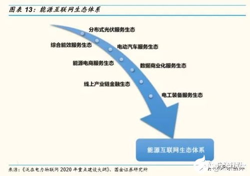 电力设备及工业控制行业产品生命周期与投资框架深度解析